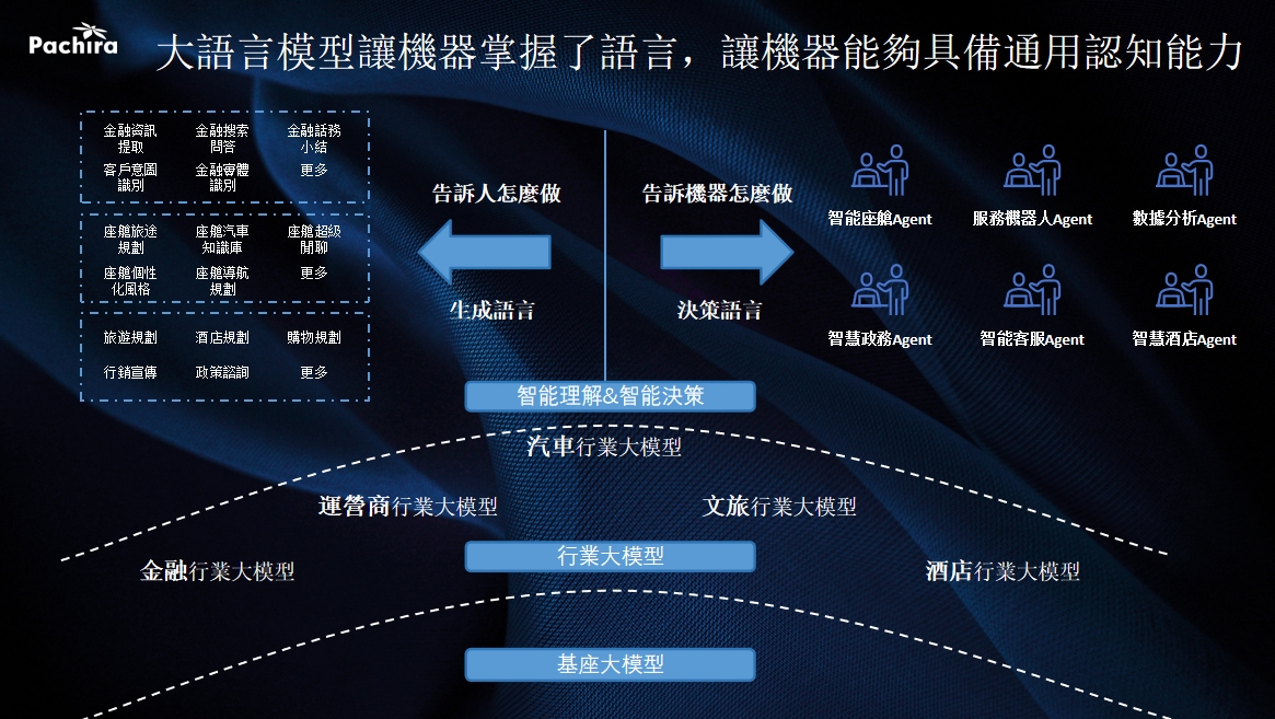 普强深思大模型发布会在澳成功举行，助推产业创新发展