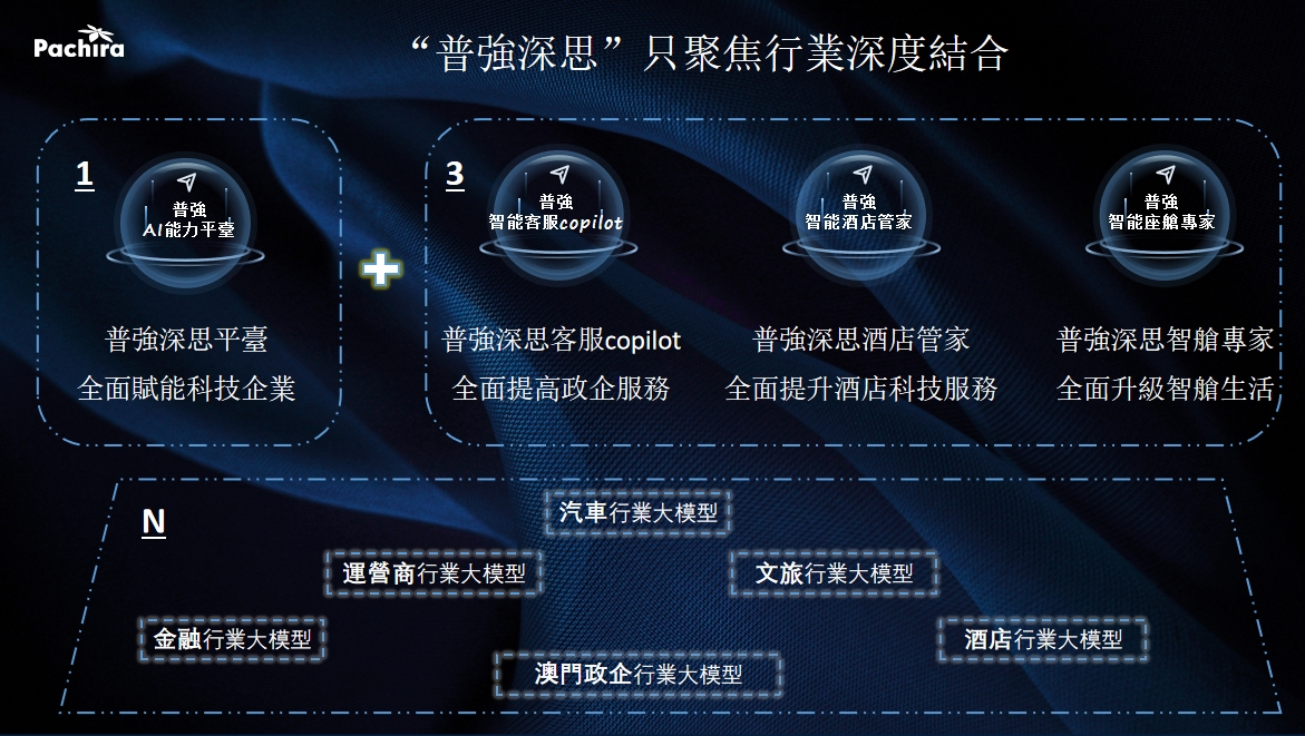 普强深思大模型发布会在澳成功举行，助推产业创新发展