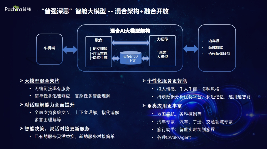 普强深思智舱大模型在上海成功发布——未来座舱智能化的核心引擎